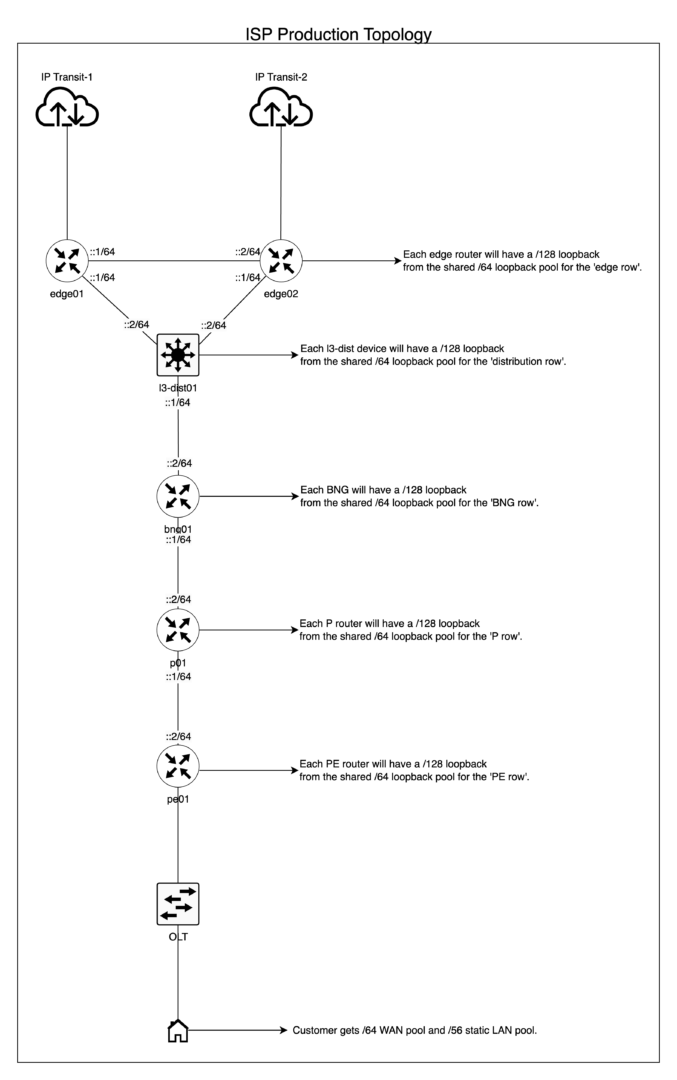 IPv6 Architecture and Subnetting Guide for Network Engineers and ...